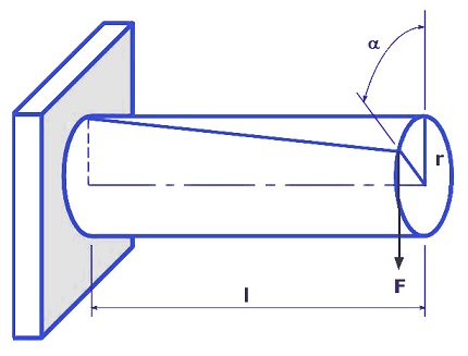 PhysProf - Torsion - Verdrehung - Drehmoments - Drillwinkel - Proportionalitätsfaktor - Richtmoment - Winkelrichtgröße - Torsionsmodul