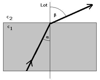 PhysProf - Totalreflexion - Reflexion - Winkel - Medium - 1