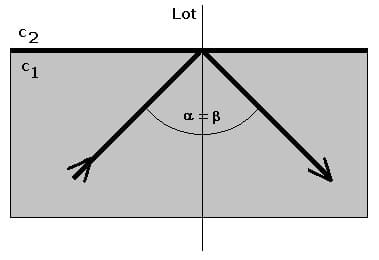 PhysProf - Totalreflexion - Reflexion - Berechnen - Grenzwinkel - Winkel - Formel - 3