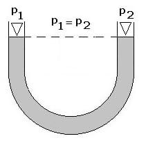 PhysProf - Druckmessung - Druckmessgerät - U-Rohr-Manometer - U-Rohr - Manometer