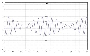 PhysProf - Unharmonische Schwingungen - Schwingungen - Superposition - Schwingungsüberlagerung - Überlagerung - Überlagert - Berechnen - Formel - Bild - 3