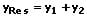 Schwingung - Überlagerung - Gleichung - 1