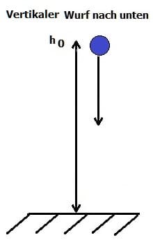 PhysProf - Vertikaler Wurf - Lotrechter Wurf - Nach unten - Zweidimensionale Bewegung - Senkrechter Wurf nach unten - Berechnen - Formel