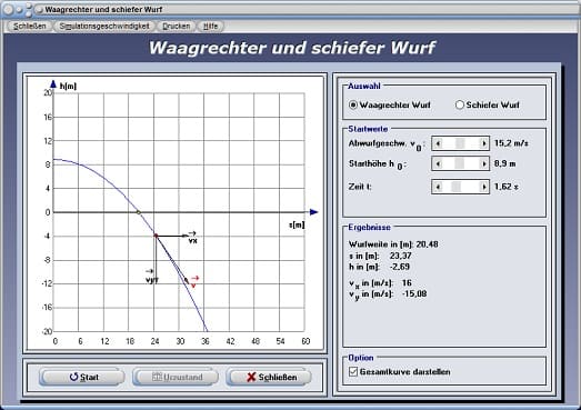 PhysProf - Waagrechter Wurf - Fallhöhe berechnen - Falldauer berechnen - Gesamtgeschwindigkeit - Einfluss - Abschusswinkel - Wurfbewegungen - Diagramme - Rechner - Berechnen - Grafik - Tabelle - Simulation - Definition - Abwurfgeschwindigkeit - Steighöhe - Steigzeit - Fallzeit