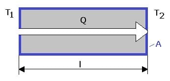 PhysProf - Wärmeleitung - Wärmemenge - Bild - Berechnen - Formel - 1