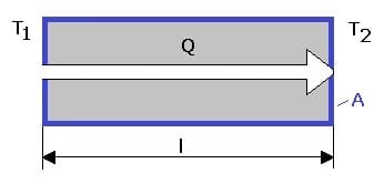 PhysProf - Wärmeleitung - Wärmemenge - Bild - Berechnen - Formel - 1