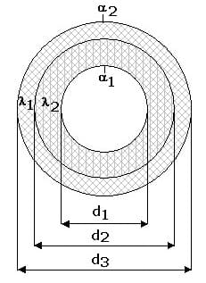 PhysProf - Wärmedurchgangskoeffizient - Rohr - Rohre - Schichten - Mehrfach - Berechnen - Formel