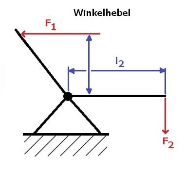 PhysProf  - Winkelhebel - Hebel - Winkel - Winkelhebel - Kräfte - Kraft - Berechnen - Formel