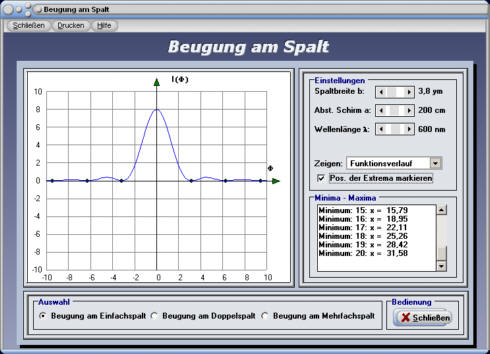 Doppelspaltexperiment Beugungsgitter Beugung Am Spalt Berechnen