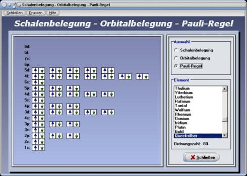 PhysProf - Pauli - Regel - Elektronenbelegung - Atomhülle - Prinzip - Elektronen - Ordnungszahl - Orbitalmodell - Orbitale - Schalen - Modell - Atom - Darstellen - Grafik - Grafisch