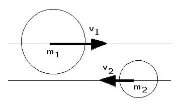 PhysProf - Dezentraler Stoß - Nicht zentraler Stoß - Schiefer Stoß - Schiefer elastischer Stoß - Nicht zentrale Stöße - Nicht zentraler Stoß - Berechnen - Formel - 1