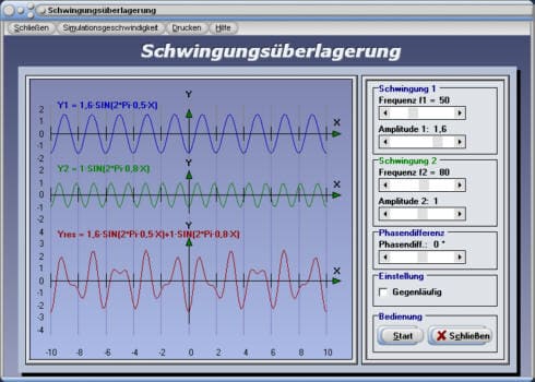 Schwingungsüberlagerung | Überlagerung | Schwingungen ...