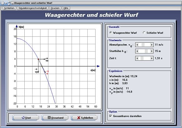 Waagerechter Wurf | Schiefer Wurf | Schräger Wurf ...