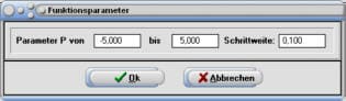 SimPlot - Funktionsparameter - Schrittweite - Parameter