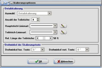 SimPlot - Kurven - Graph - Funktion - Skala - Skalierungsarten - Skaliererung