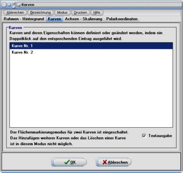 SimPlot - Kurven - Funktionen - Liste - Eigenschaften - Graphen