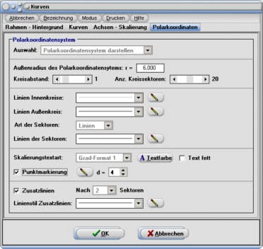 SimPlot - Polarkoordinaten - Polarform - Polardarstellung - Kreiskoordinaten