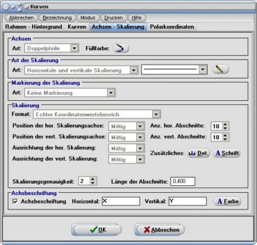 SimPlot - Kurven - Funktionen - Achsen - Koordinatenachse - Plotten - Skalierung - Skala - Skalieren