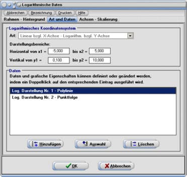 SimPlot - Lineare Skala - Skalierung - Linear skaliert - Logarithmische Skala - Logarithmische Funktion