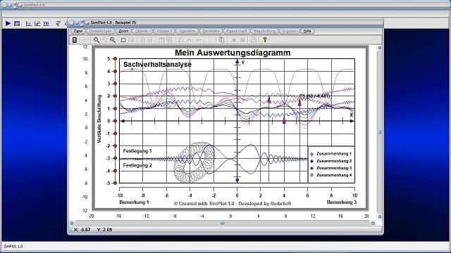 SimPlot - Animation - Bilder - Simulation - Kurvendiagramm - Funktionen  - Plotten - Diagramme - Infografik - Interaktive Grafiken - Programm