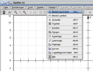 SimPlot - Objekt - Methode - Eigenschaft - Figur