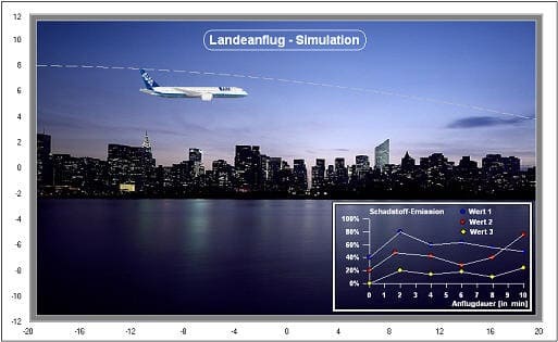 SimPlot - Bewegen - Bewegung - Simulationssoftware - Ablaufsimulationen - Bilder