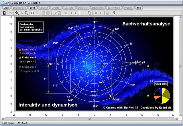 SimPlot - Animiert - Automatisiert - Zeitgesteuert - Simulation - Kreis - Kreisbahn - Bewegung