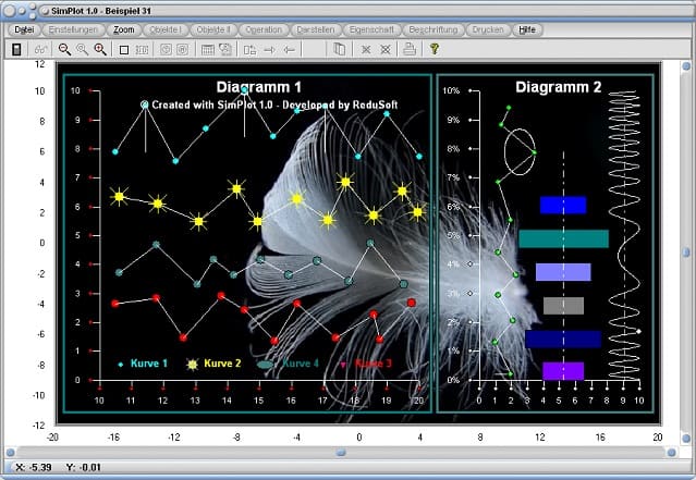 SimPlot - Simulationen - Automatisch - Echtzeit - Kurvendiagramm - Diagramme - Farben - Punkte - Linien