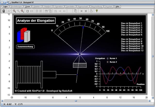 SimPlot - Elongation - Zeigerdiagramm - Kurvendiagramm - Zusammenhänge - Darstellen - Simulation