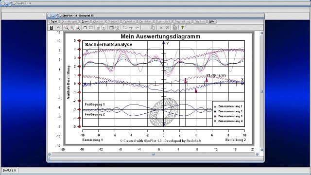 SimPlot - Wissenschaft - Forschung - Animation - Technik - Grafik - Programm - Bilder - Animationsprogramm - Schaubild - Design - Software